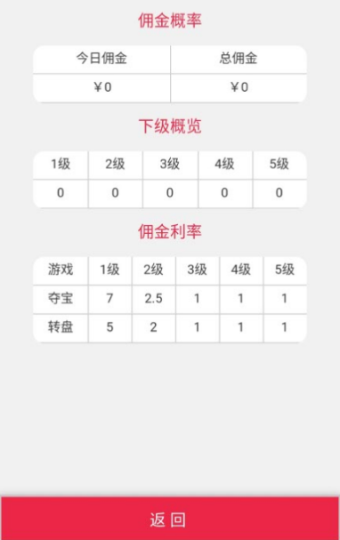 新版H5尾号夺宝+转盘源码分享-AI源码网