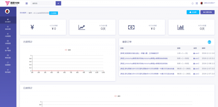 全新虚拟商品在线100自动发货源码分享-AI源码网