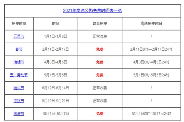 2021年清明与五一高速免费通行-AI源码网