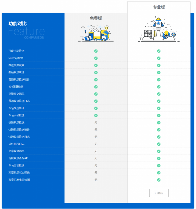 WordPress 百度搜索推送管理 插件 Pro v3.2.7无限制版-AI源码网